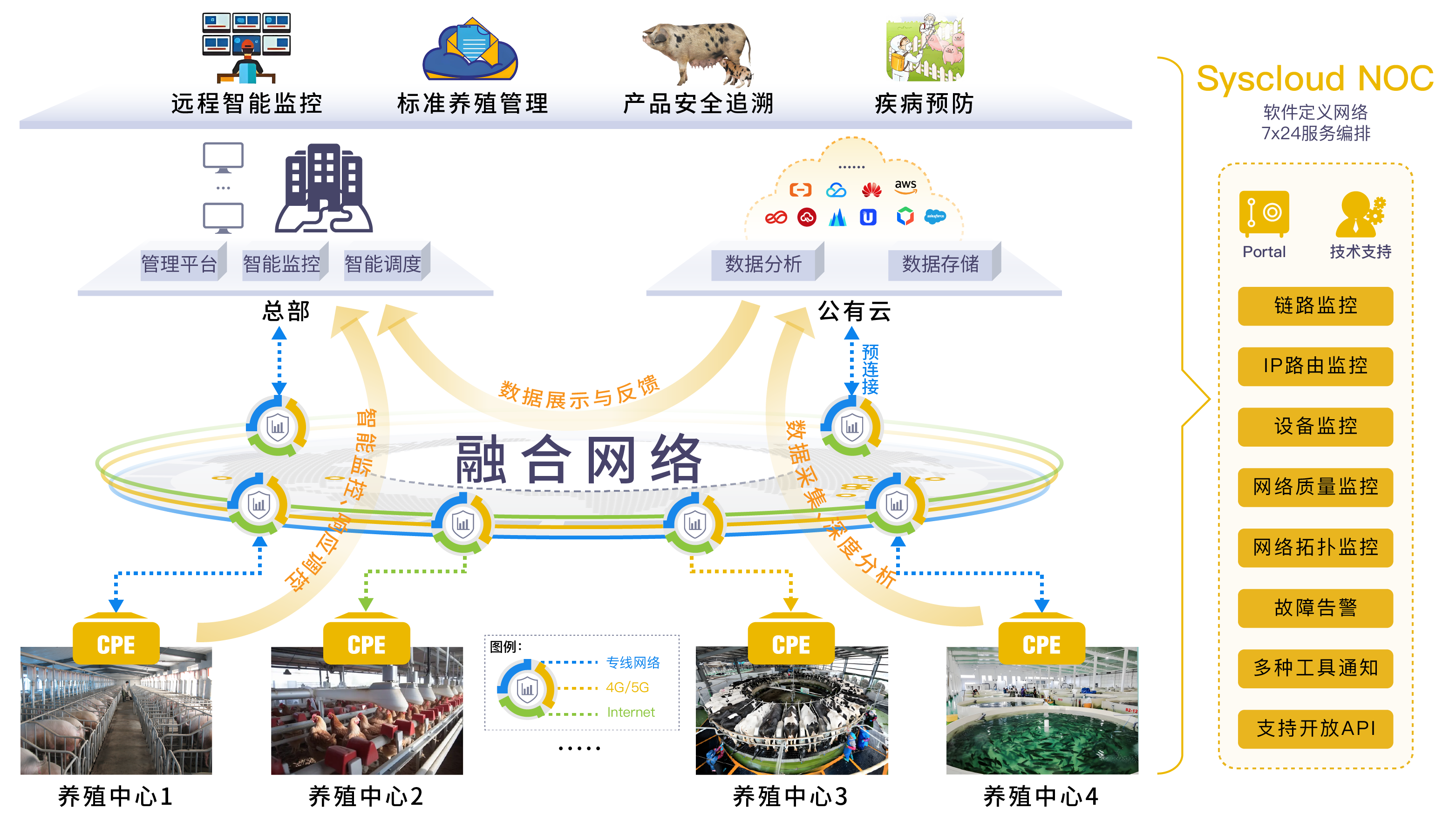智慧养殖解决方案.png