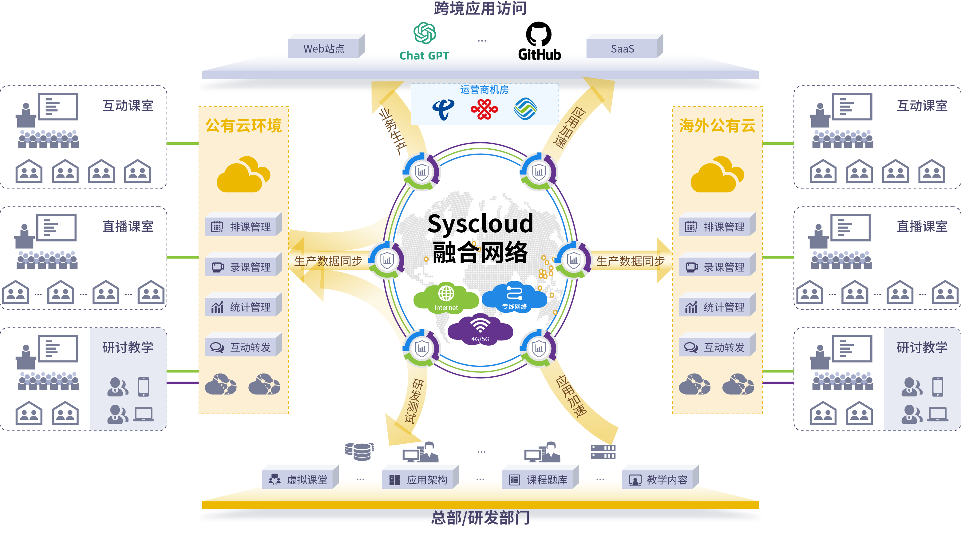 在线教育全局网络解决方案.png