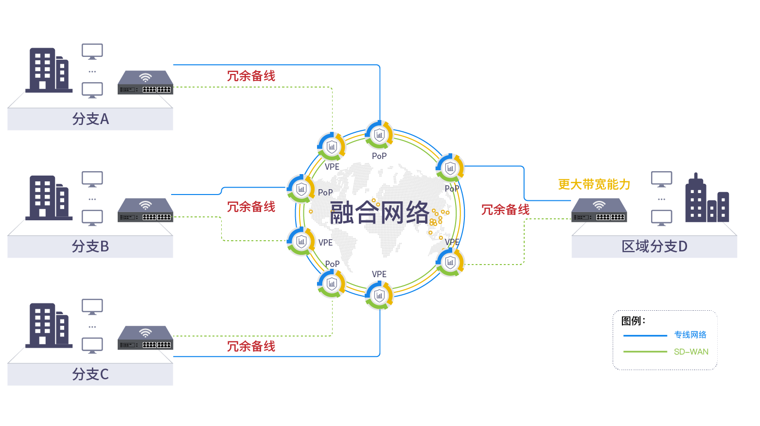 智能汽车企业的分布式协同研发.png