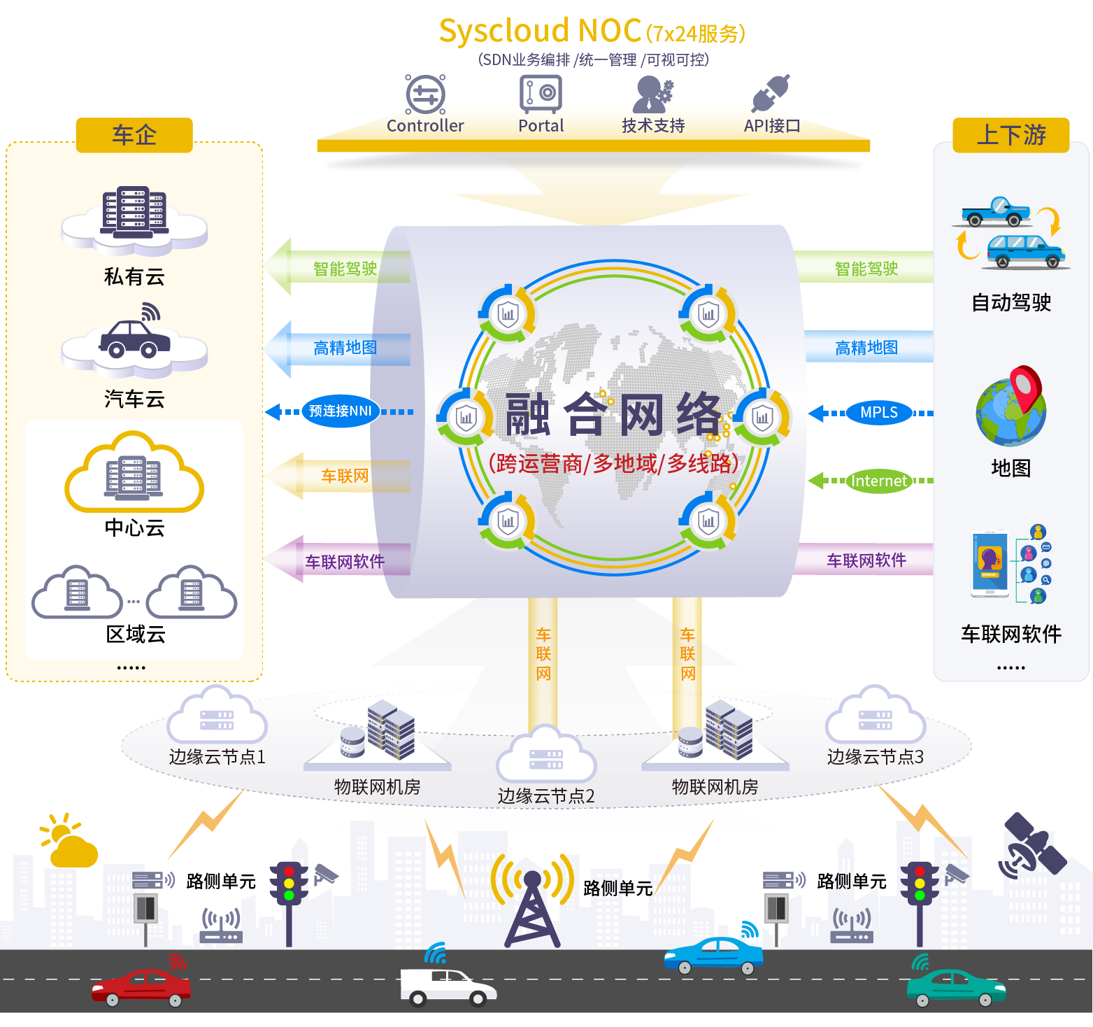 车联网场景.png
