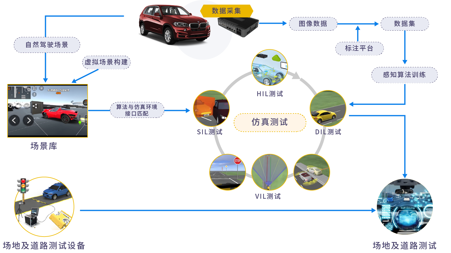 仿真测试场景.png