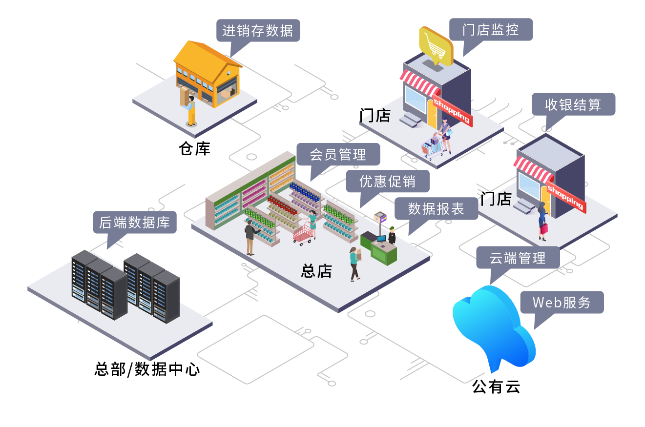 多门店场景.png