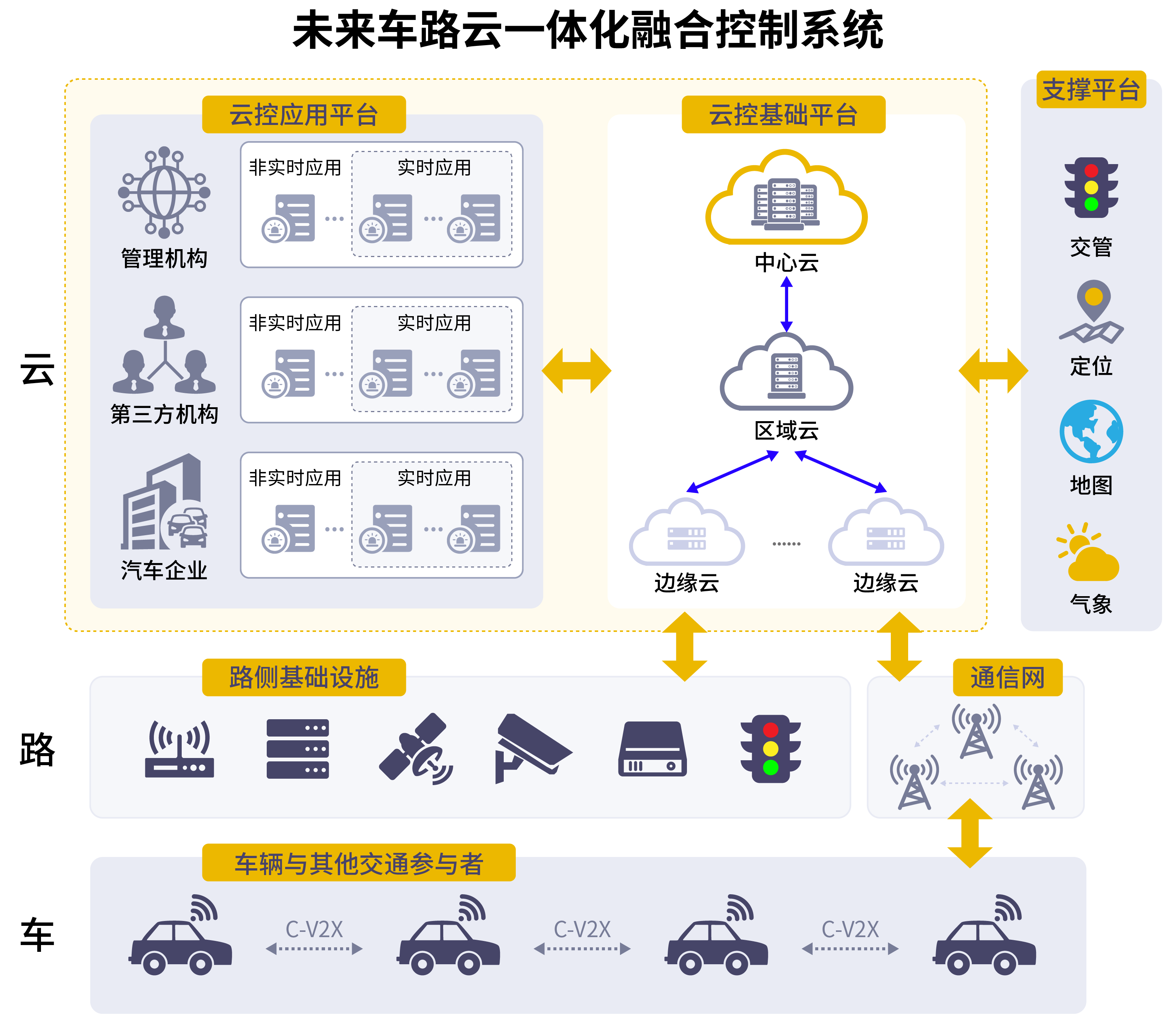 车路云一体化.png