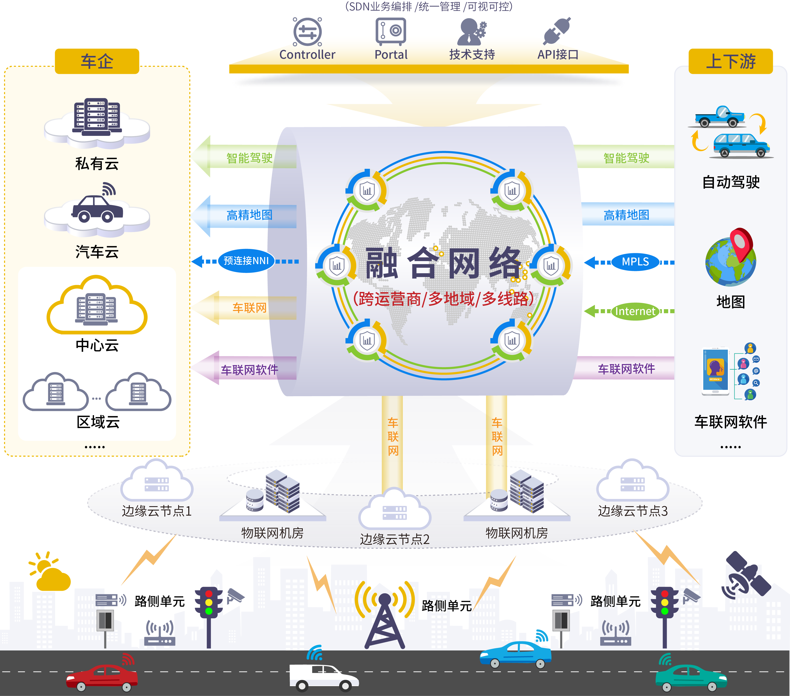 融合网络 拷贝.png