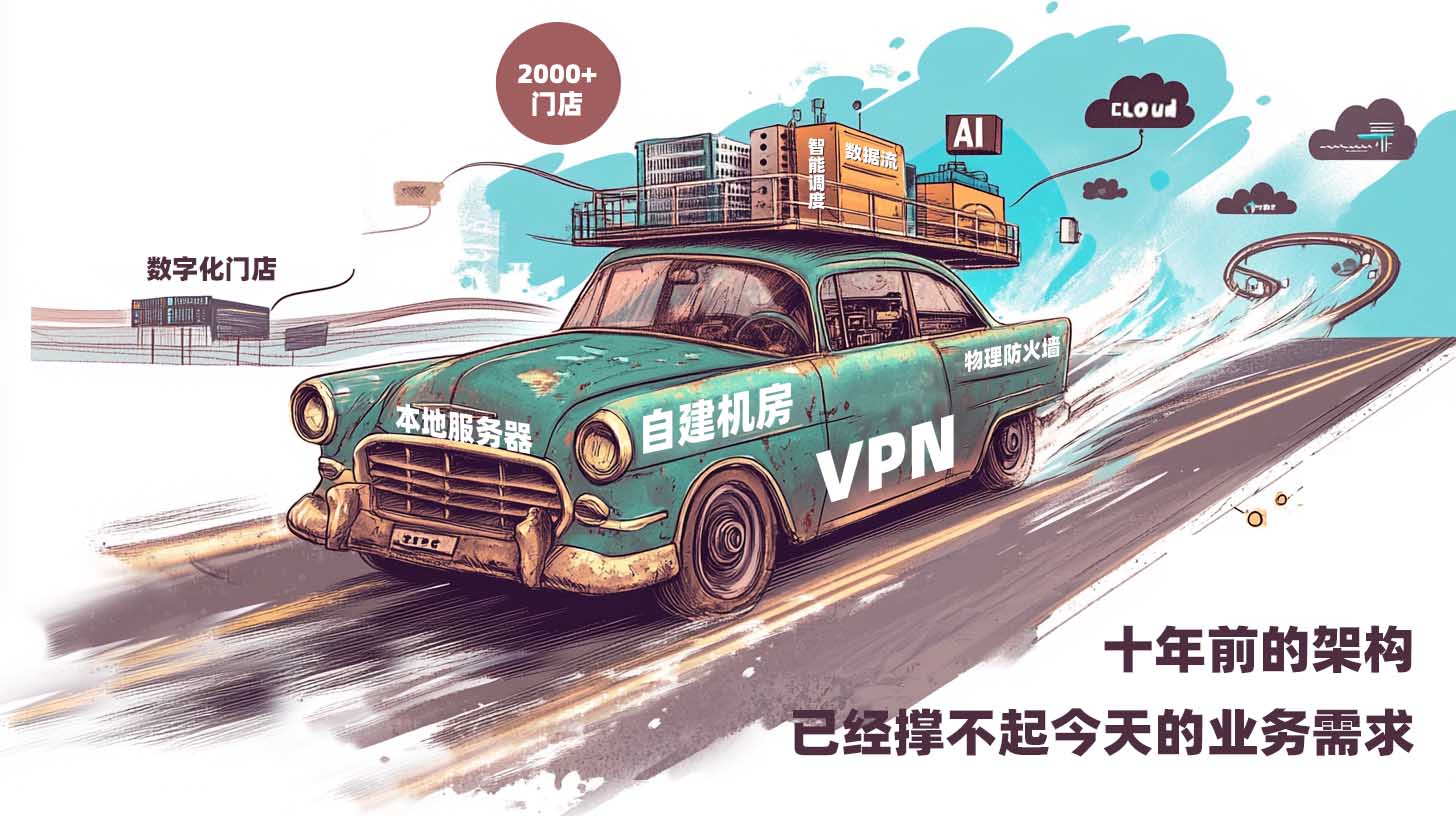 架构老化 vs 业务爆发.jpg