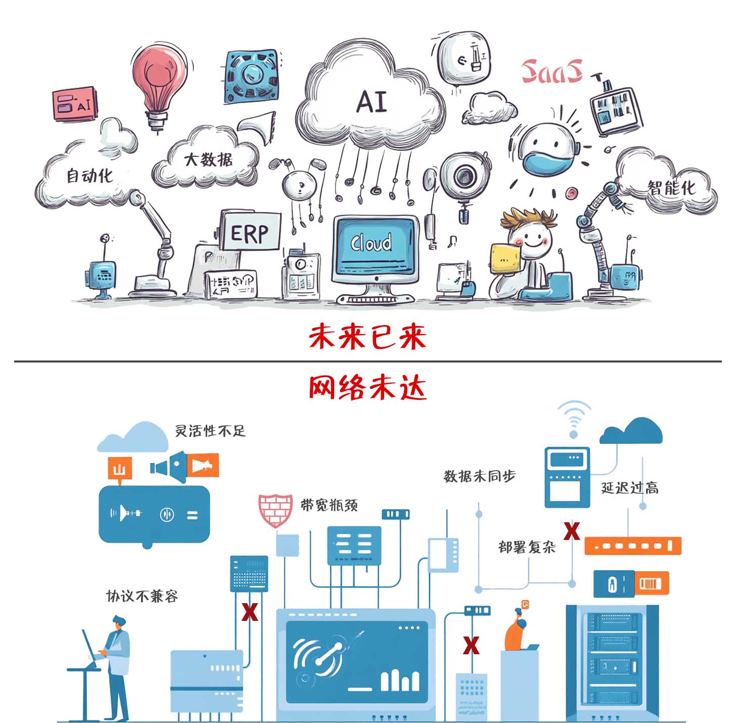 云化受阻 vs 未来已来.jpg