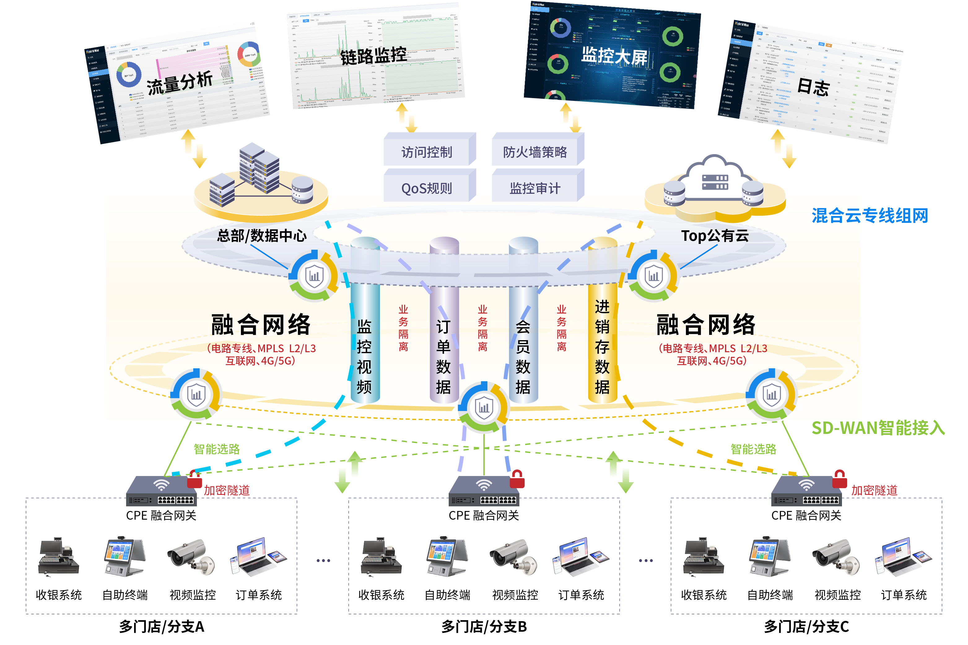 解决方案.png