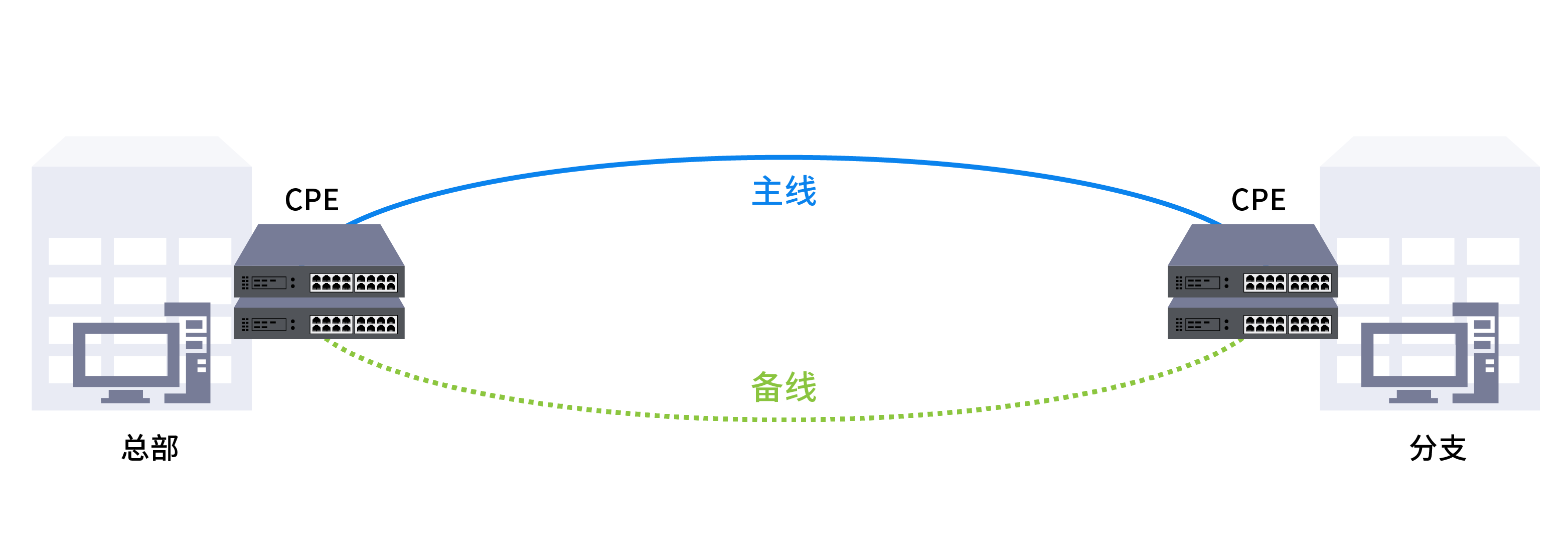 CPE主备切换.png