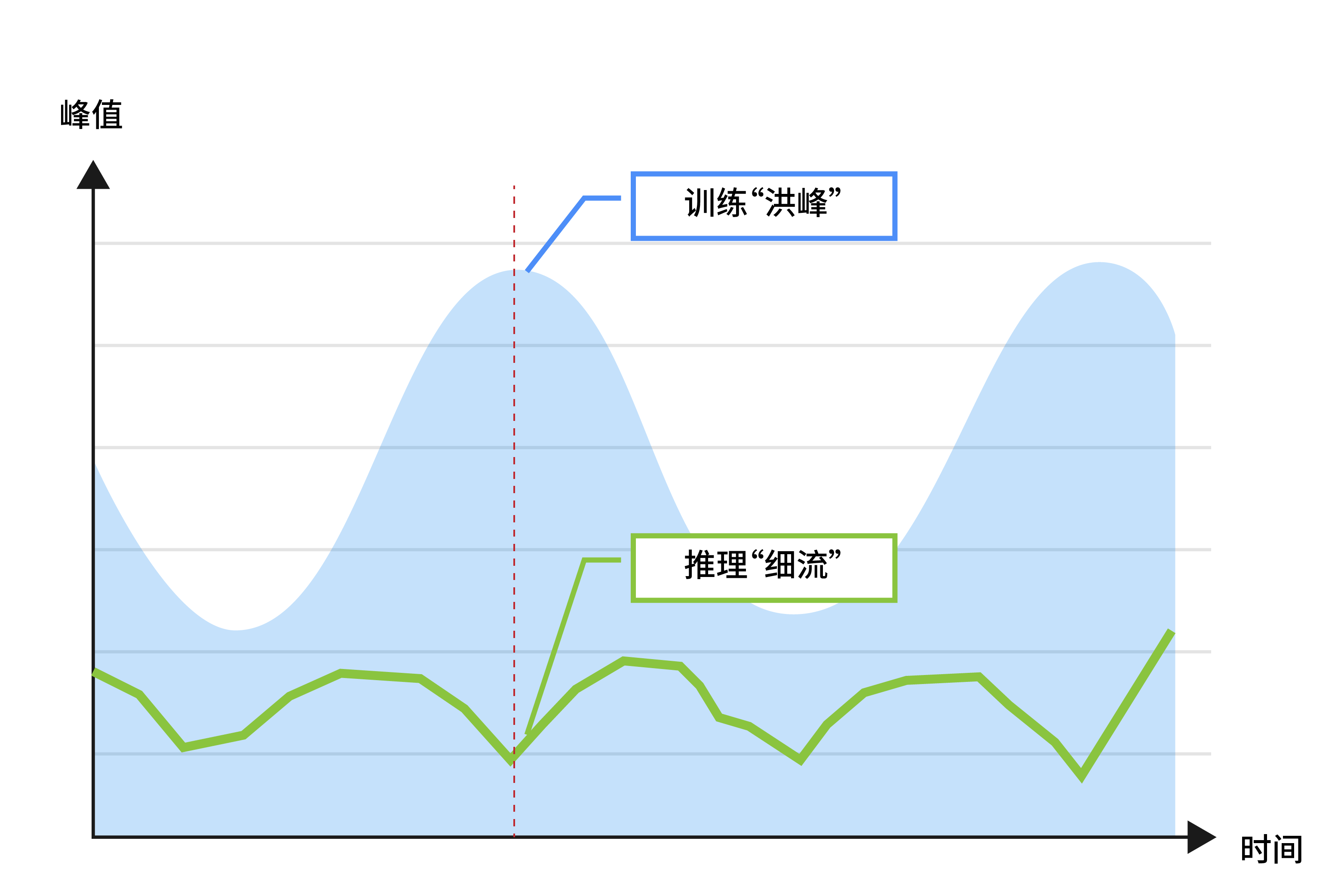 业务潮汐.png