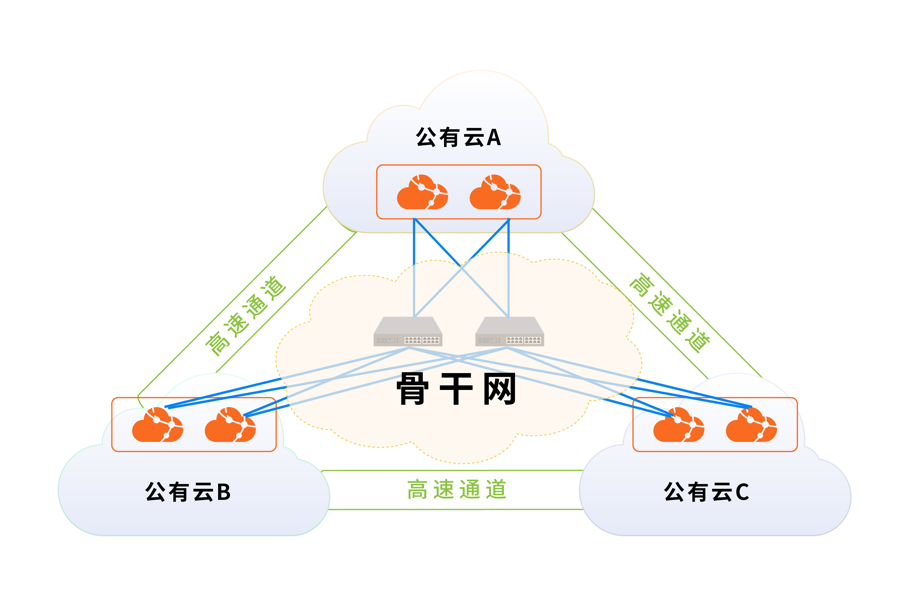 跨云高速通道.png
