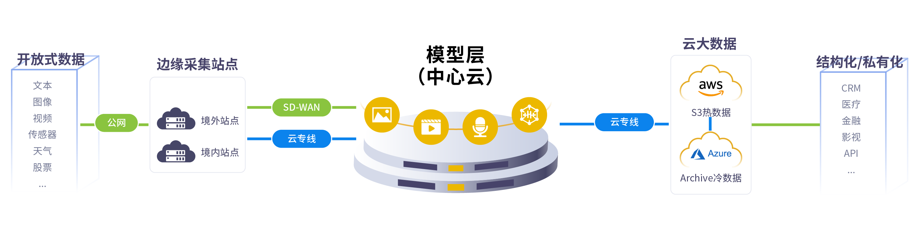 数据采集.png