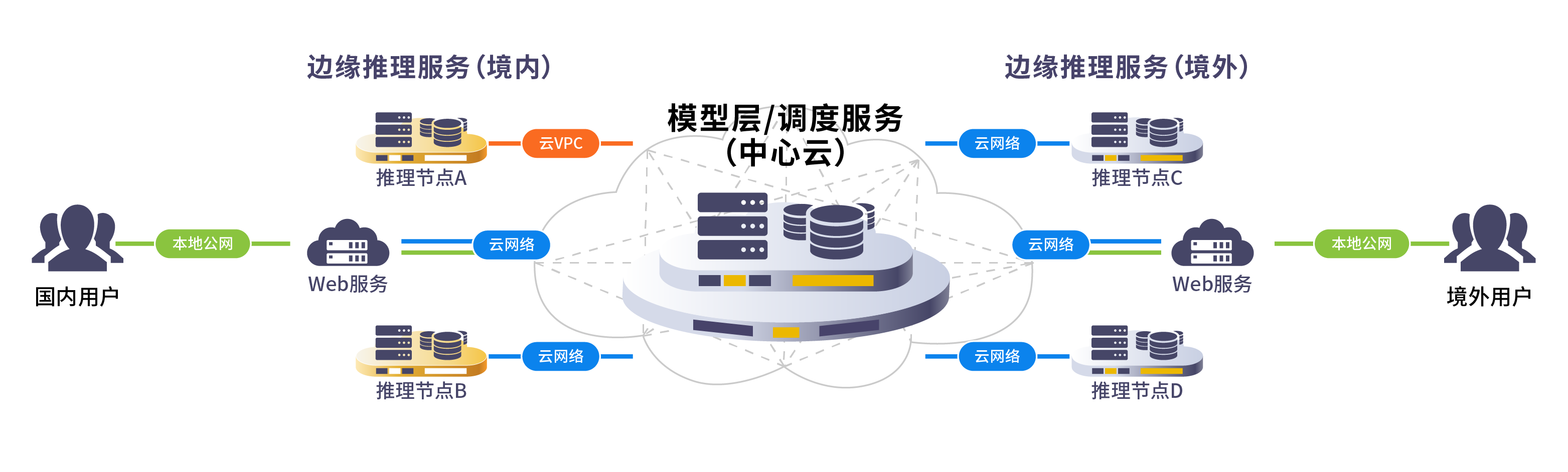 分布式推理.png