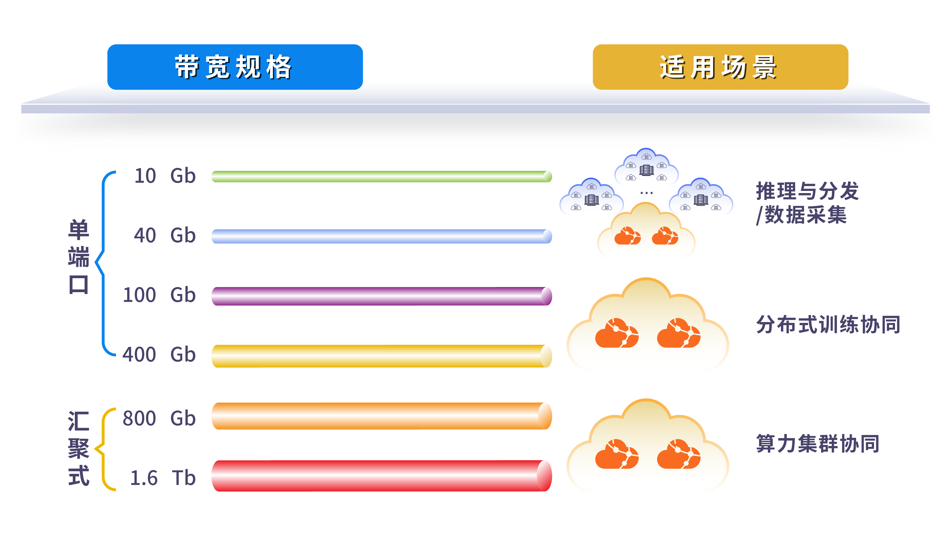 弹性带宽.png