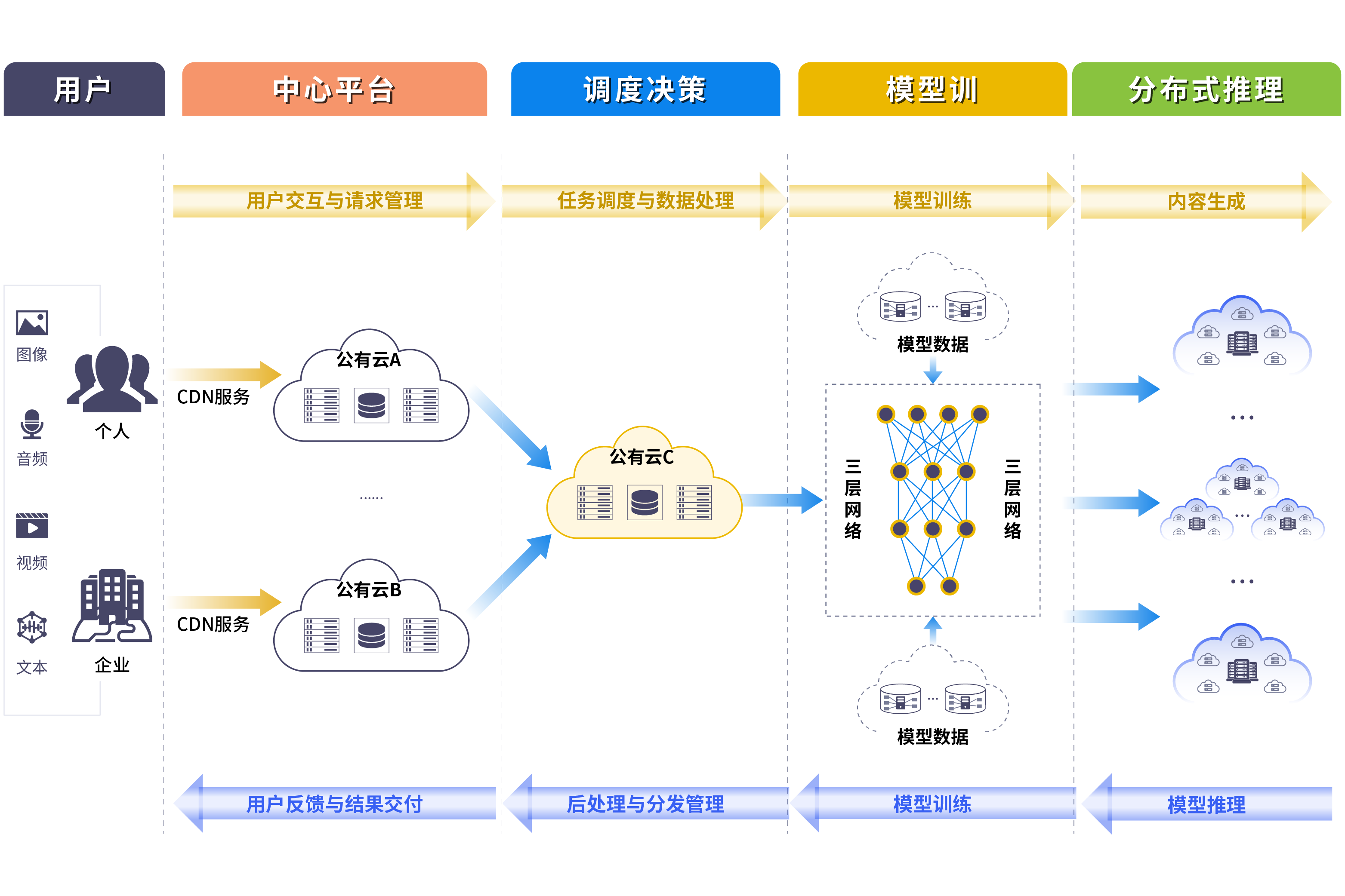 AI网络逻辑.png