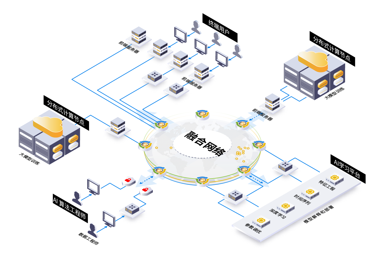 AI大模型混合云网络解决方案.png