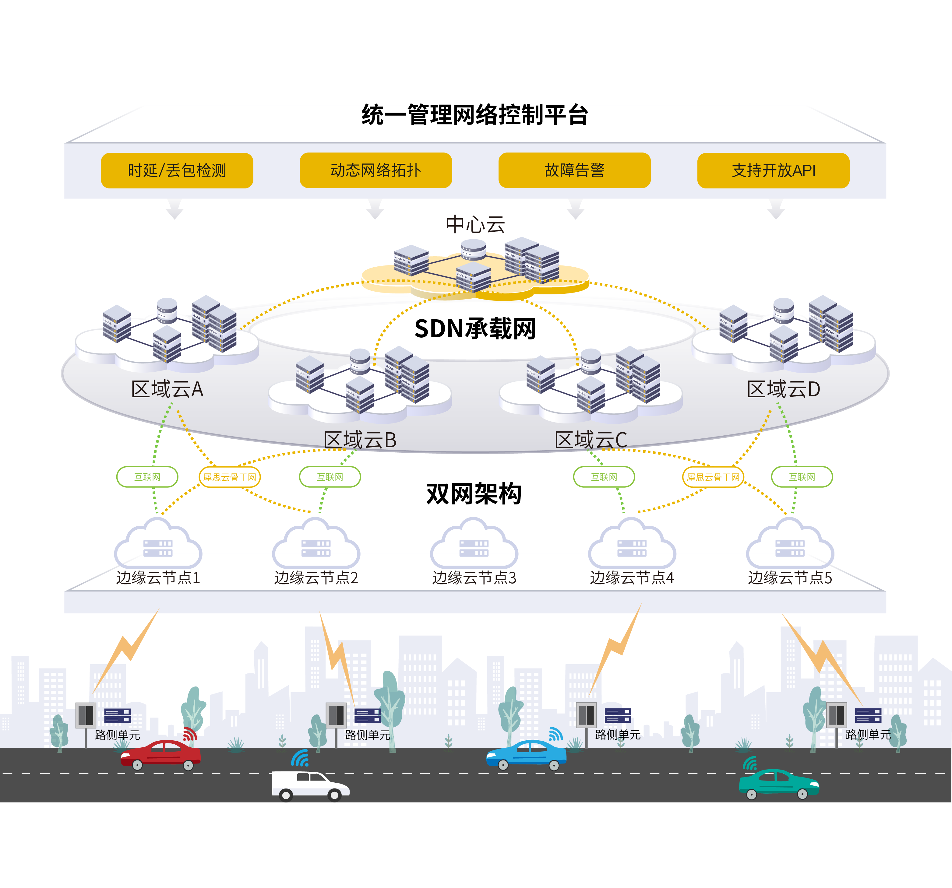 智能汽车解决方案.png