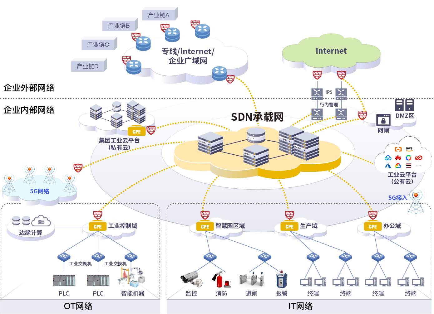 智能制造业云网融合.png