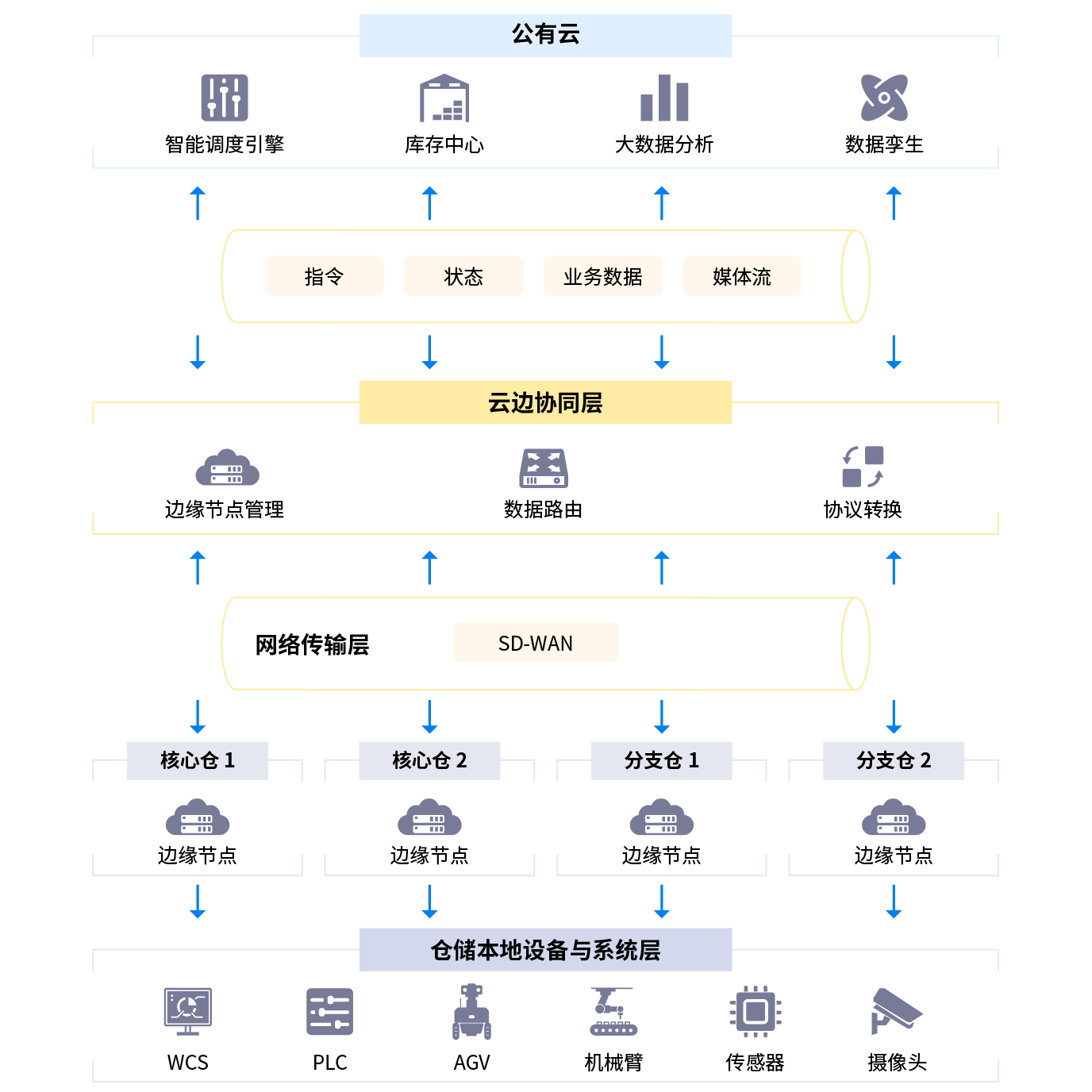 架构原则.png