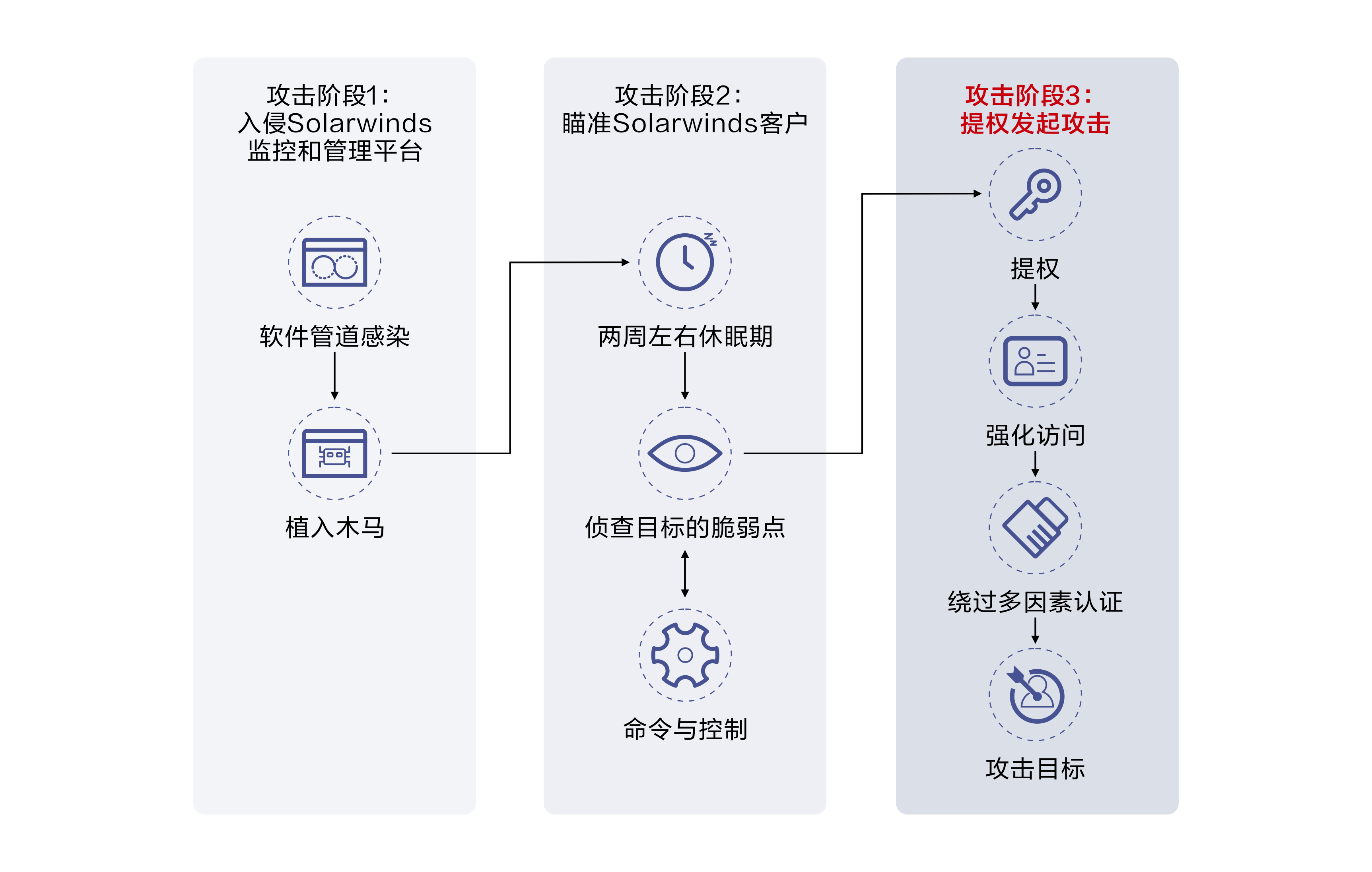 Solarwinds供应链攻击检测测试.png