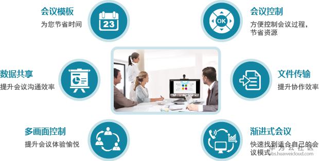 1518002570887794.png 会议功能的详解.png