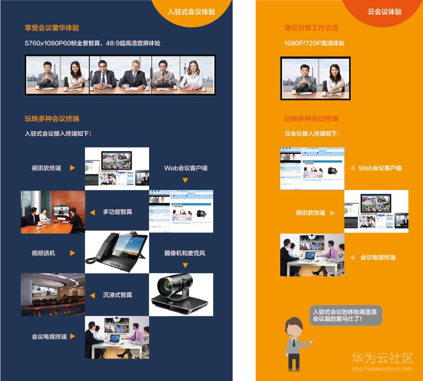 云会议与入驻式会议的差别-02.png