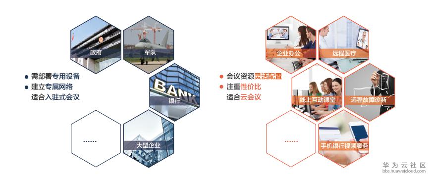 云会议与入驻式会议的差别-07.png