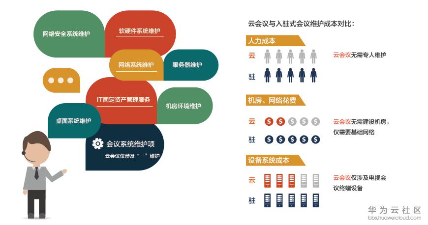 云会议与入驻式会议的差别-05.png