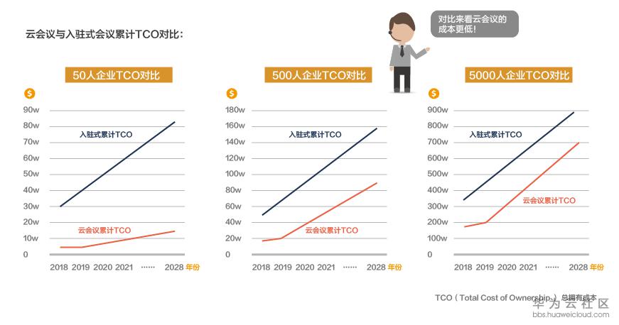 云会议与入驻式会议的差别-06.png