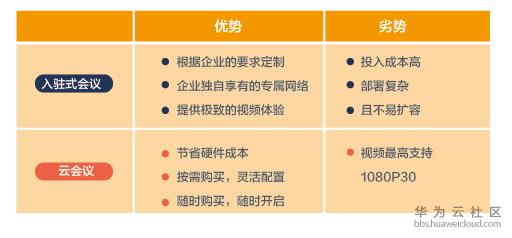 云会议与入驻式会议的差别-08.png