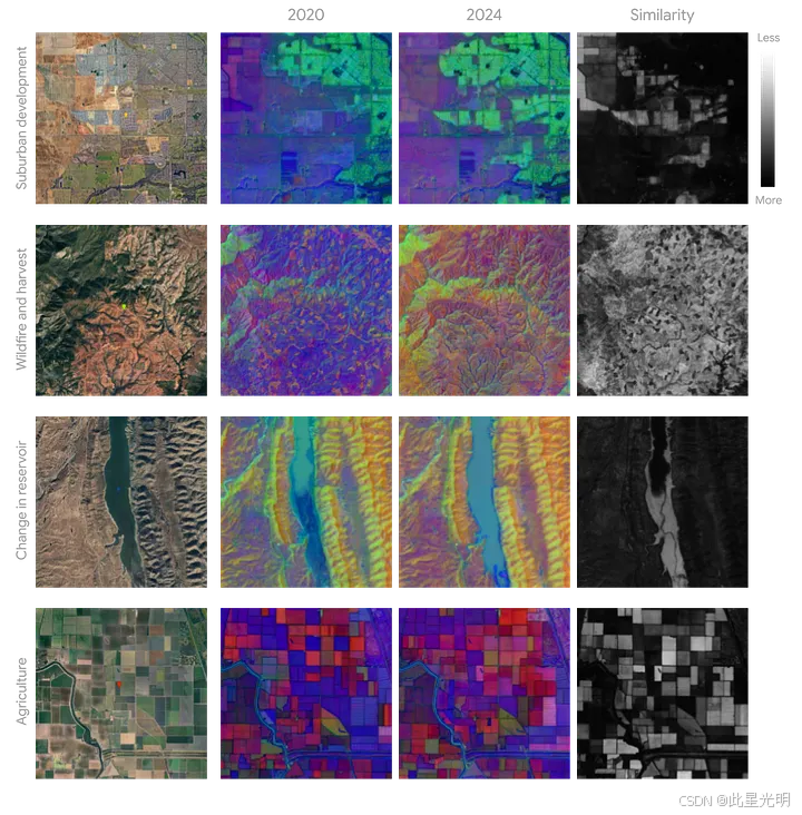 使用卫星嵌入数据集的年度比较示例。美国加利福尼亚州中部比较 2020 年和 2024 年嵌入层的示例