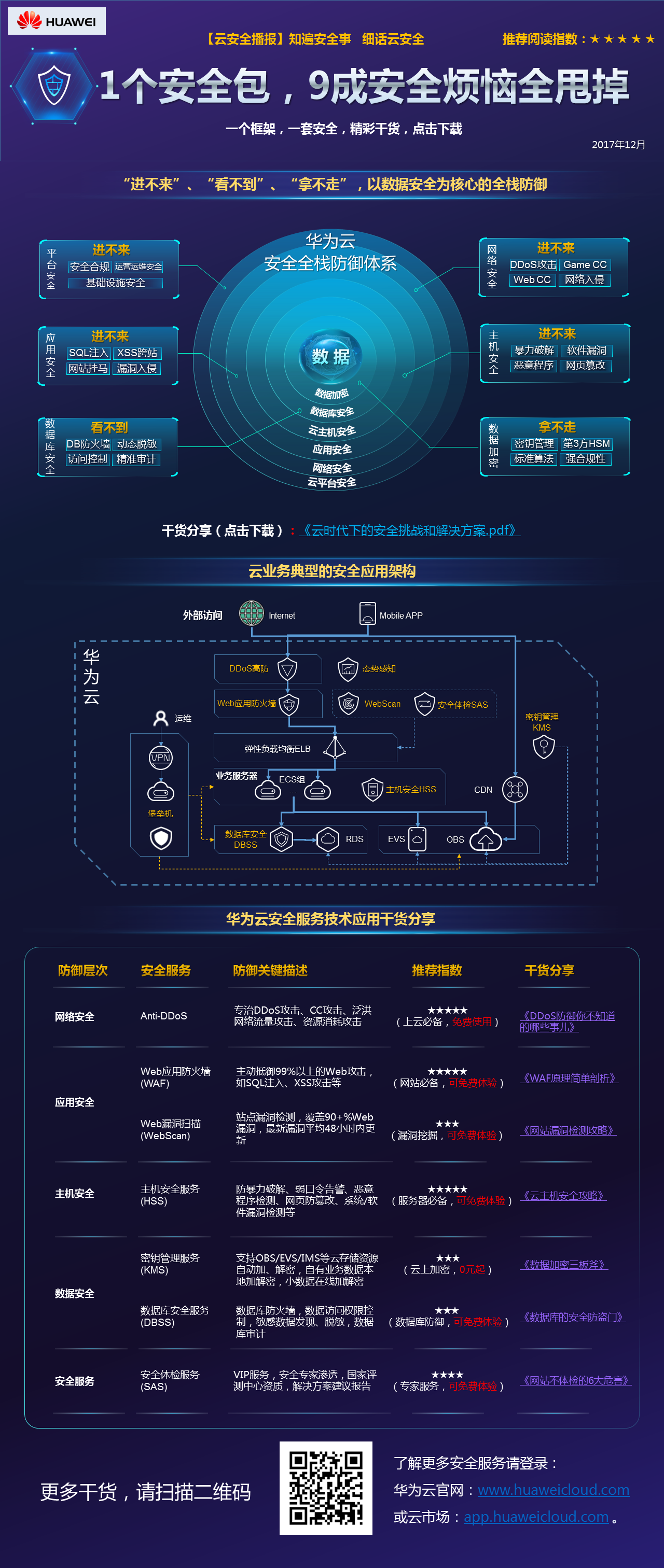1514294985661577.png 【云安全播报】1个安全包,9成安全烦恼全甩掉(有干货下载).png