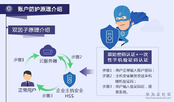 1543539682738929.jpg 双因子认证.jpg