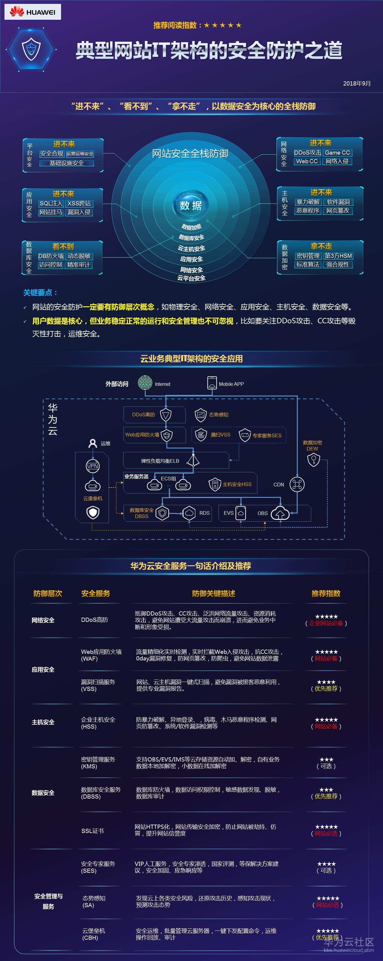 典型网站IT架构的安全防护之道.jpg