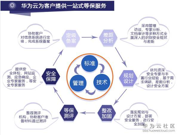 等保.jpg