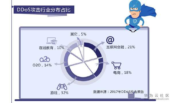 1542189427622103.jpg 行业.jpg