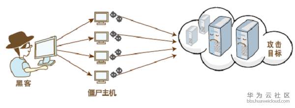 1542189438653185.png 僵尸攻击.png