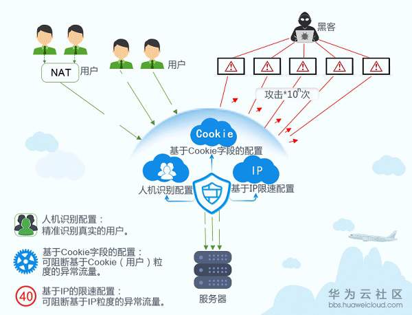 1542189508500702.jpg CC攻击.jpg