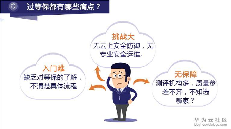 过等保难.jpg