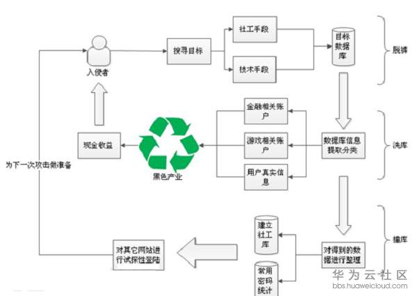 1545470178215820.png 黑客活动环节图.png
