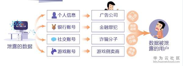 数据泄露1.jpg