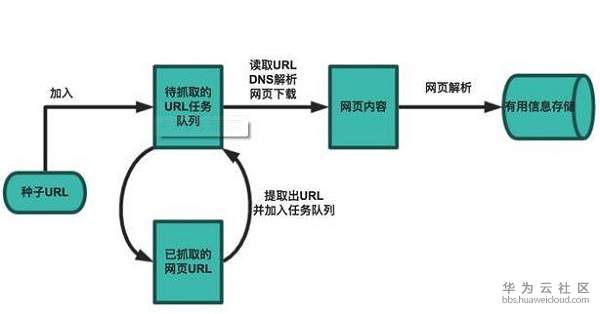 1542278190657695.jpg 工作流程.jpg