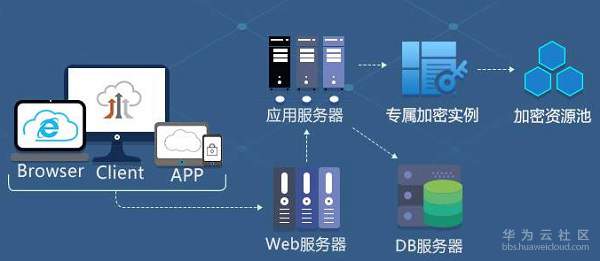 1546425726546927.jpg 敏感数据保护12.jpg