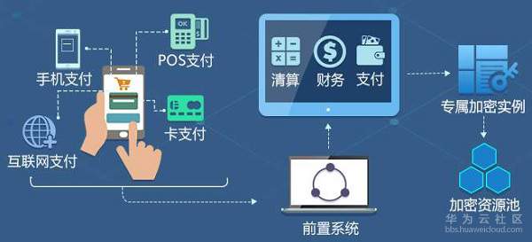 金融支付1.jpg
