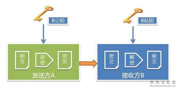 非对称1.jpg