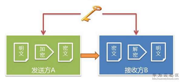 1546425370536980.jpg 对称加密1.jpg