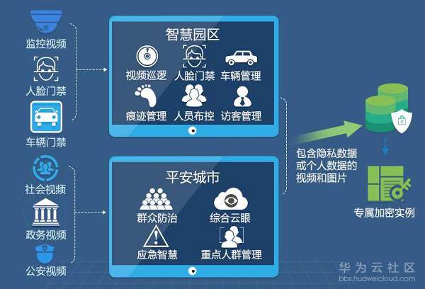 1546424719519149.jpg 视频传输1.jpg