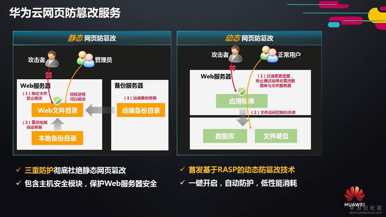 网页防篡改技术.jpg