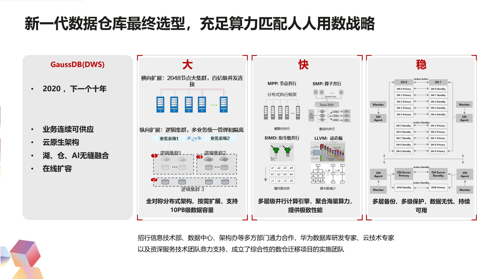 新一代数仓.png