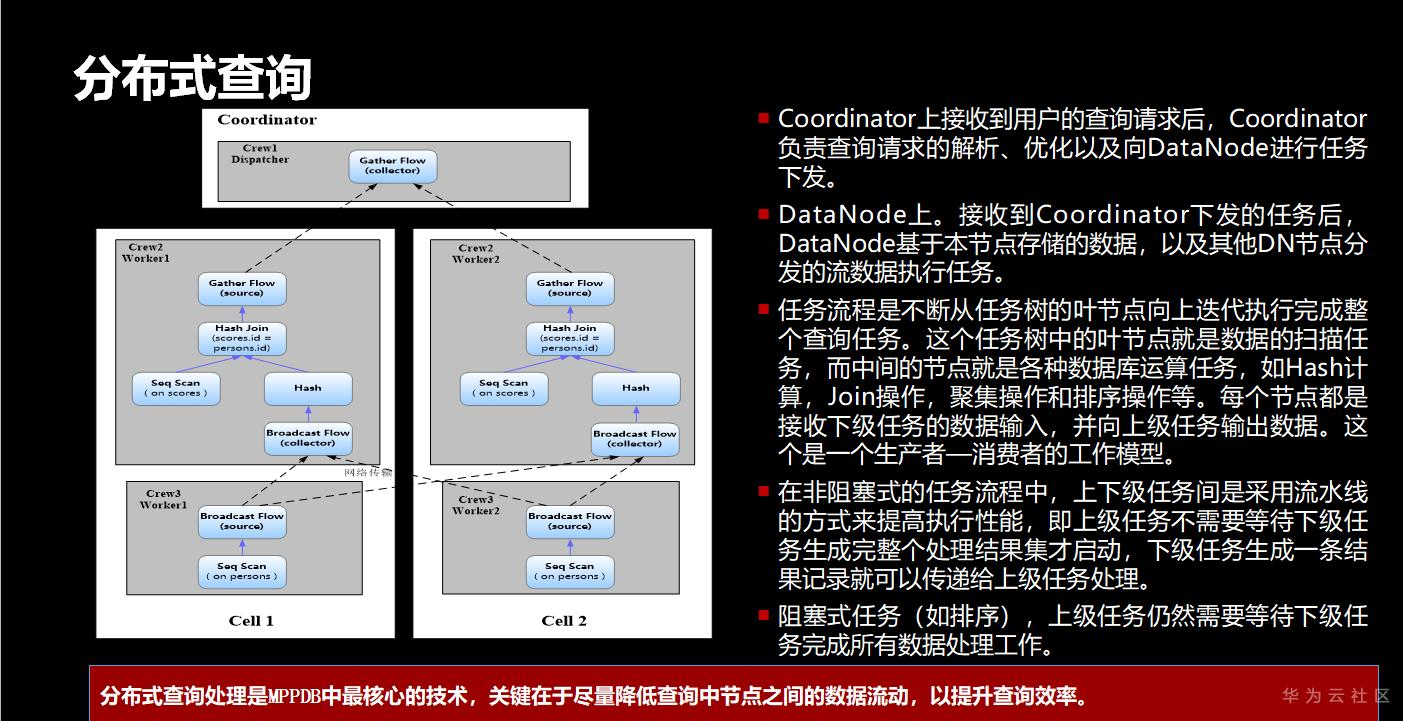 ://bbs-img.huaweicloud.cn/blogs/img/1599495610260094416.png