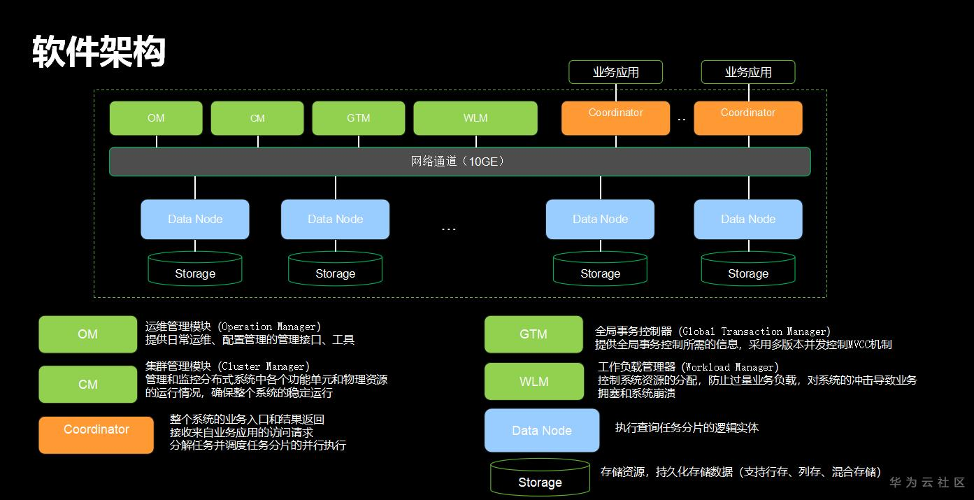 ://bbs-img.huaweicloud.cn/blogs/img/1599495405024058217.png